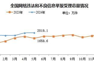 德甲积分榜：拜仁落后药厂3分居第二，法兰克福位列第七